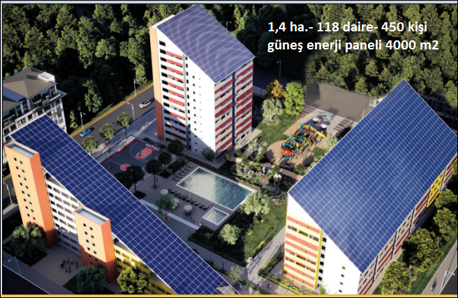 Güneş Enerjisi