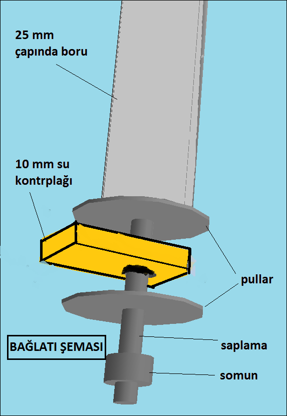 Ödül Töreni