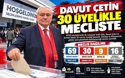 ATSO'da Sandıktan Davut Çetin 30 Meclis Üyesiyle Yeni Dönemde..