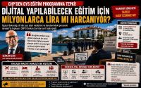 CHP’den Ayvalık Tepkisi: “Dijital Yapılabilecek Eğitim İçin Neden ? Milyonlarca Liralık Harcama ?”